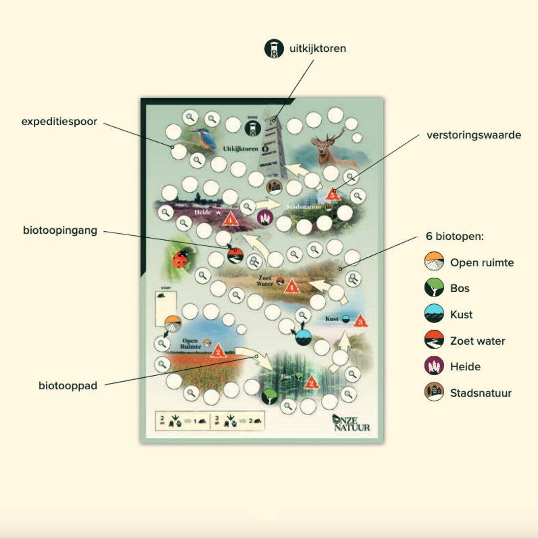 Expeditie - Onze natuur, Het gezelschapsspel Expeditie - Onze natuur, Het gezelschapsspel