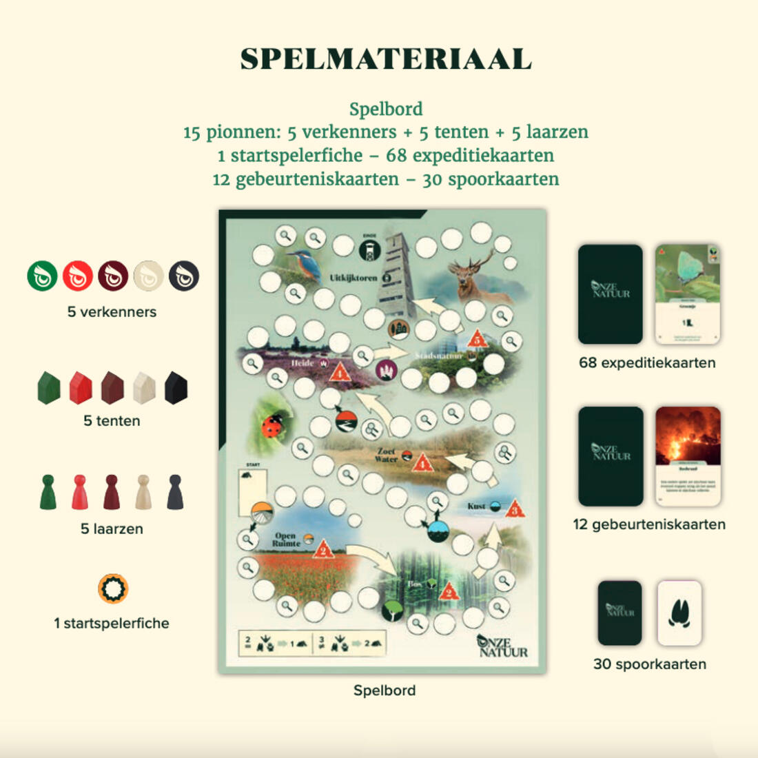 Expeditie - Onze natuur, Het gezelschapsspel Expeditie - Onze natuur, Het gezelschapsspel